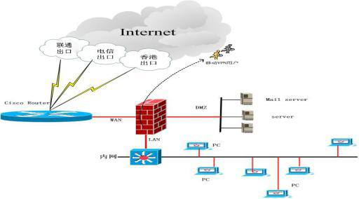 藍(lán)訊光纖專線