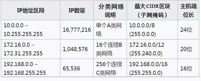 私有IP地址東莞弱電工程