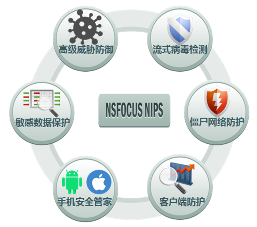 東莞綠盟入侵防御系統(tǒng)