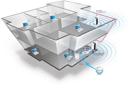 企業(yè)無線覆蓋