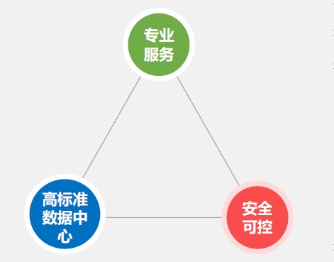 東莞托管云服務(wù)